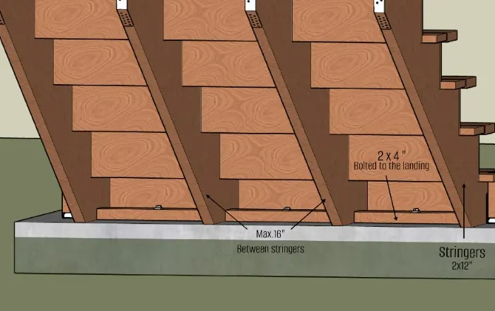 Dimensions of the stringers and distance between them. Base bolted on the landing's surface.