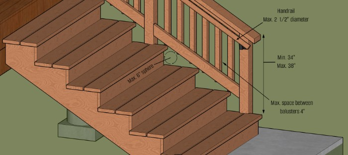 Building code dimensions for guardrails, handrails and the open space between treads and the guardrail's bottom. 