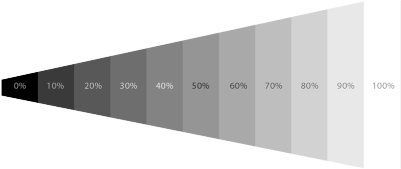 The Light Reflectance Value