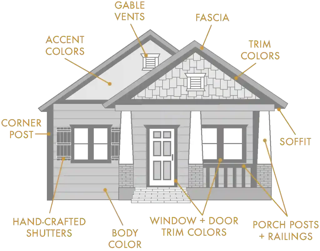 A painting diagram for the exterior painting.