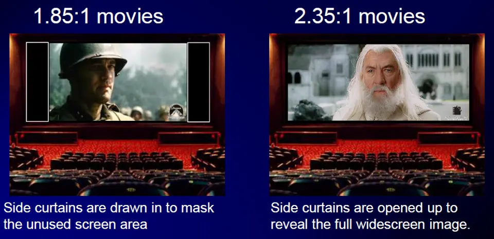 A different movie aspect ratios.